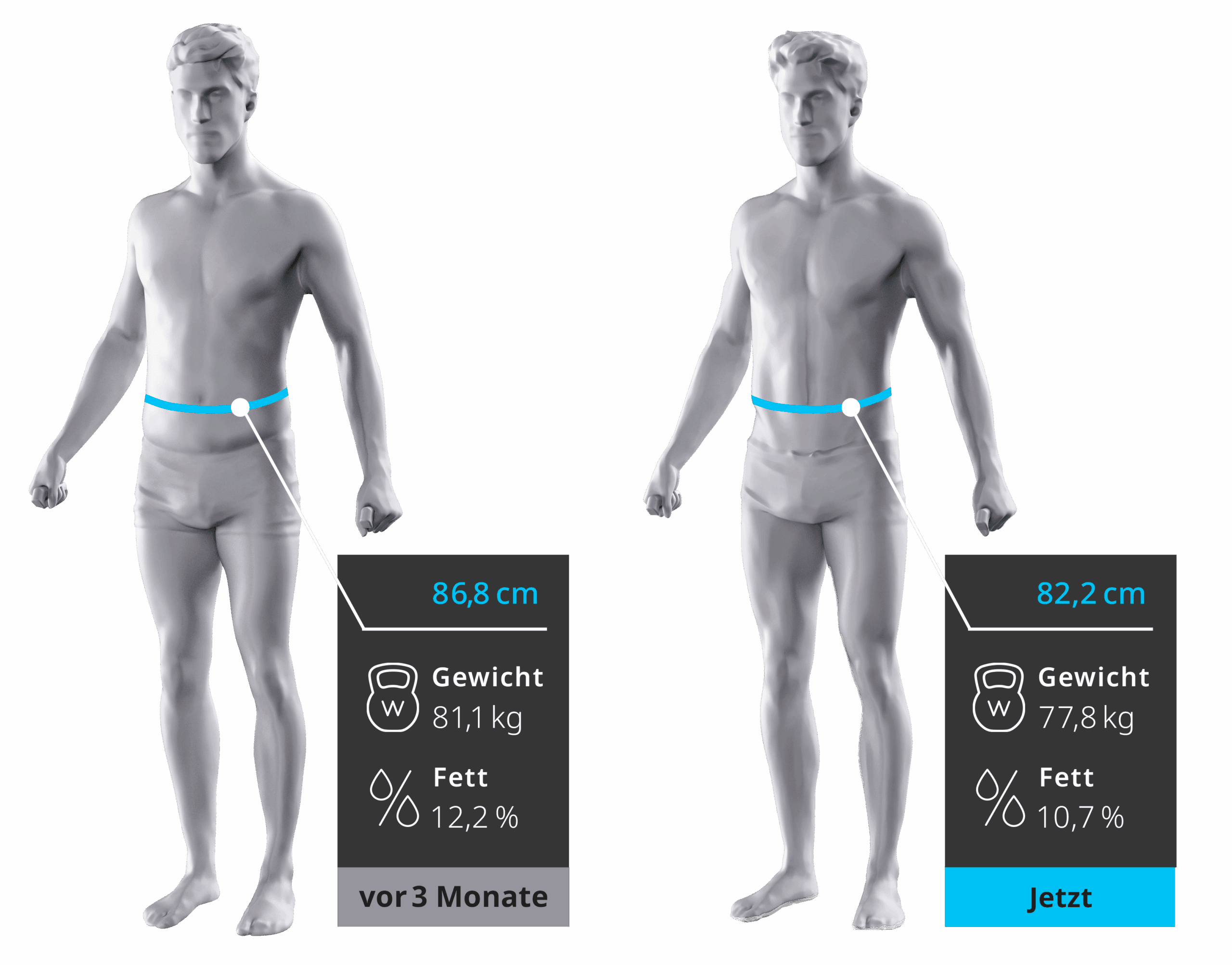 bodyscan-duesseldorf-fortschritt